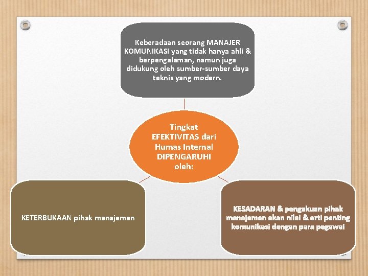 Keberadaan seorang MANAJER KOMUNIKASI yang tidak hanya ahli & berpengalaman, namun juga didukung oleh
