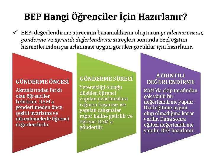 BEP Hangi Öğrenciler İçin Hazırlanır? ü BEP, değerlendirme sürecinin basamaklarını oluşturan gönderme öncesi, gönderme