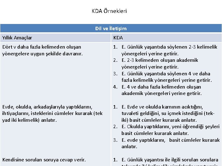 KDA Örnekleri Dil ve İletişim Yıllık Amaçlar KDA Dört v daha fazla kelimeden oluşan
