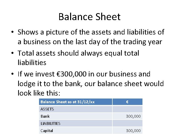 Balance Sheet • Shows a picture of the assets and liabilities of a business