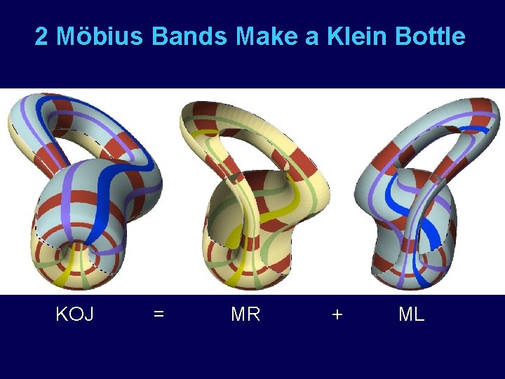 2 Möbius Bands Make a Klein Bottle KOJ = MR + ML 