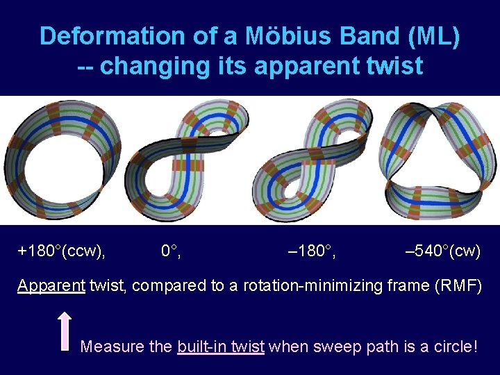 Deformation of a Möbius Band (ML) -- changing its apparent twist +180°(ccw), 0°, –