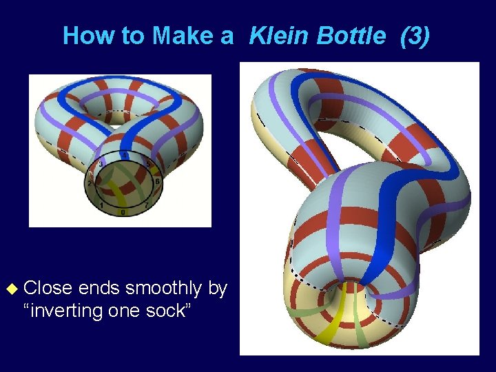 How to Make a Klein Bottle (3) u Close ends smoothly by “inverting one
