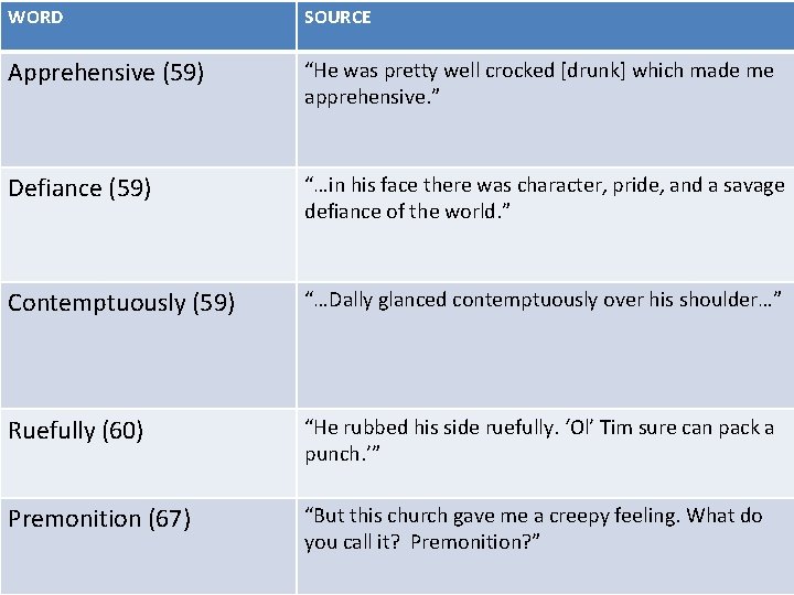 WORD SOURCE Apprehensive (59) “He was pretty well crocked [drunk] which made me apprehensive.