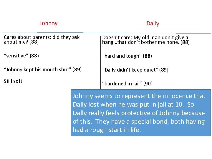Dally Johnny Cares about parents: did they ask about me? (88) Doesn’t care: My