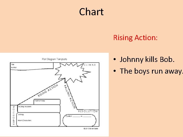 Chart Rising Action: • Johnny kills Bob. • The boys run away. 