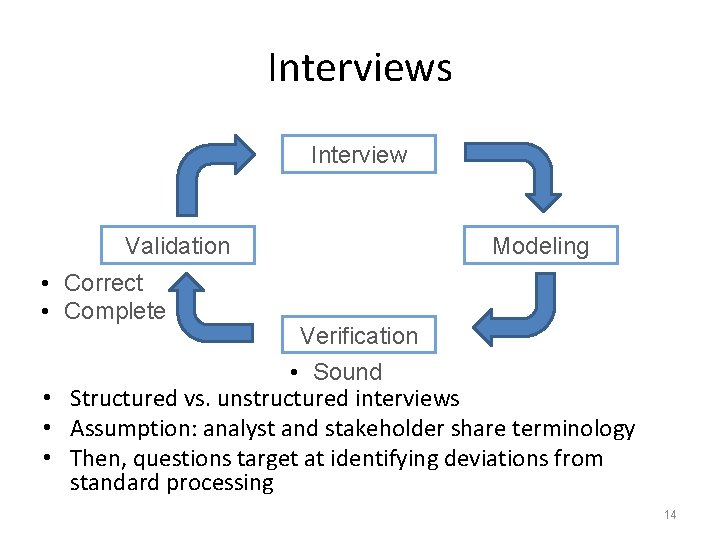 Interviews Interview Validation • Correct • Complete Modeling Verification • Sound • Structured vs.
