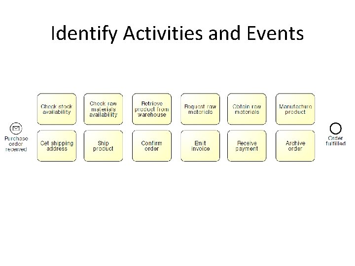 Identify Activities and Events 
