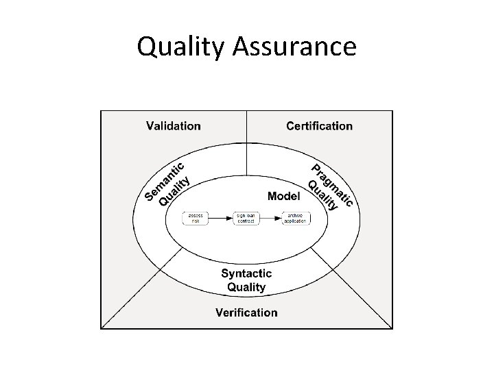 Quality Assurance 