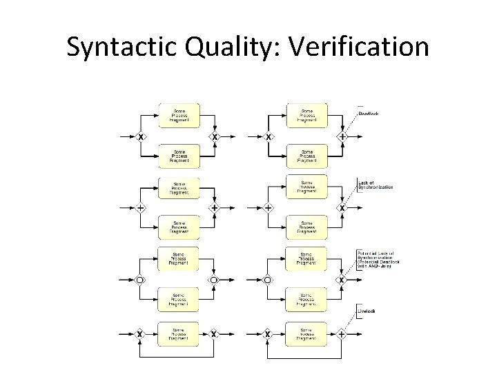 Syntactic Quality: Verification 