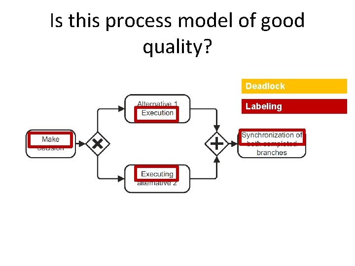 Is this process model of good quality? Deadlock Labeling 