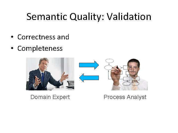 Semantic Quality: Validation • Correctness and • Completeness Domain Expert Process Analyst 