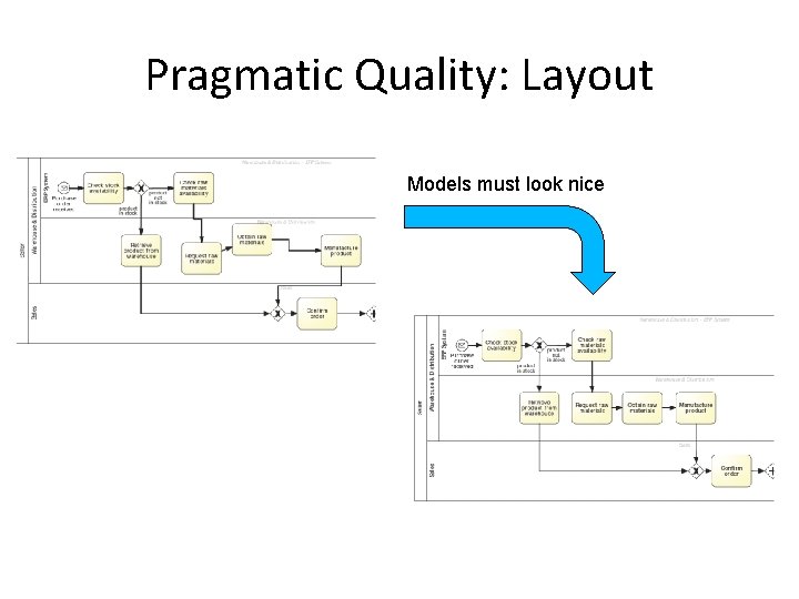 Pragmatic Quality: Layout Models must look nice 