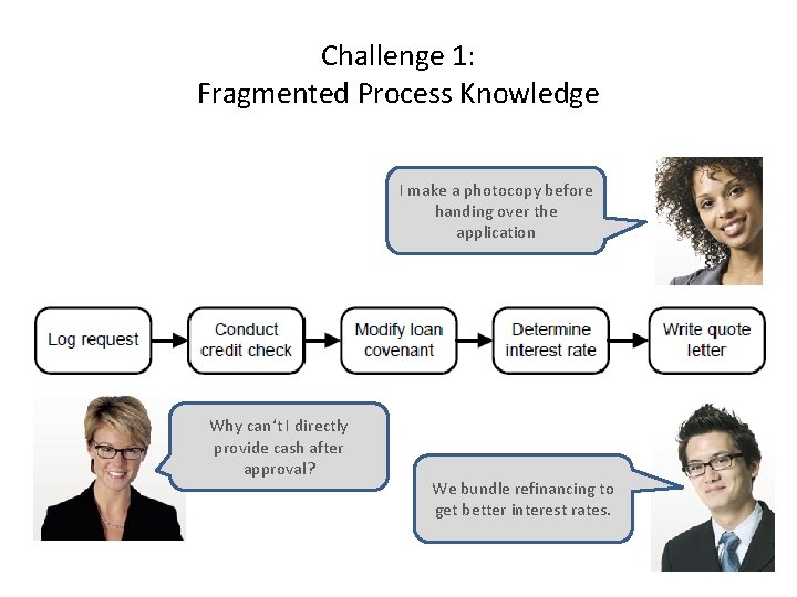 Challenge 1: Fragmented Process Knowledge I make a photocopy before handing over the application