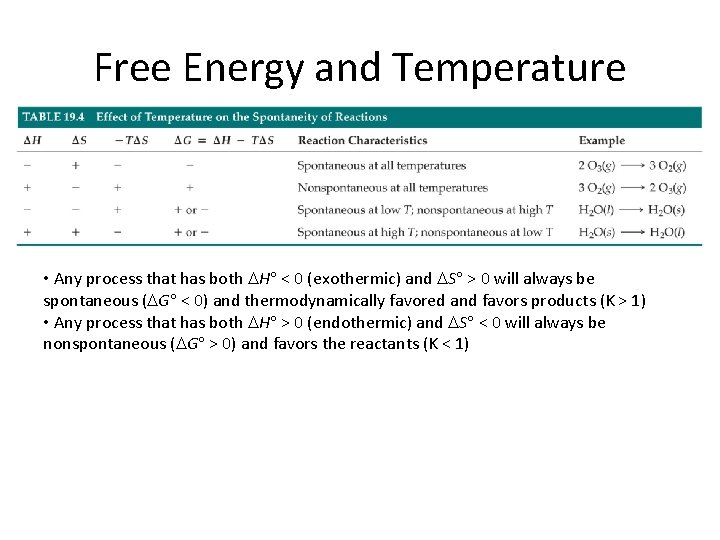 Free Energy and Temperature • Any process that has both H < 0 (exothermic)