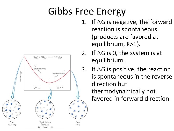 Gibbs Free Energy 1. If G is negative, the forward reaction is spontaneous (products