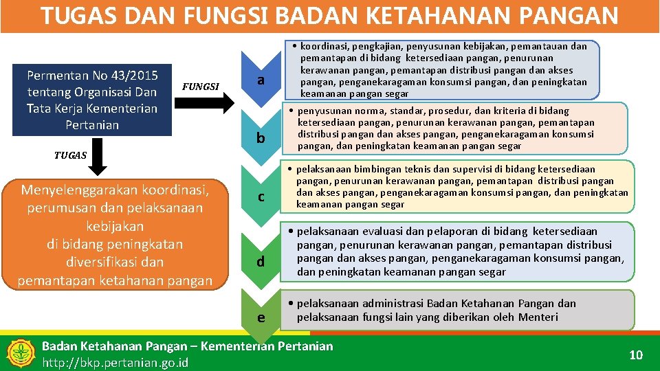 TUGAS DAN FUNGSI BADAN KETAHANAN PANGAN Permentan No 43/2015 tentang Organisasi Dan Tata Kerja