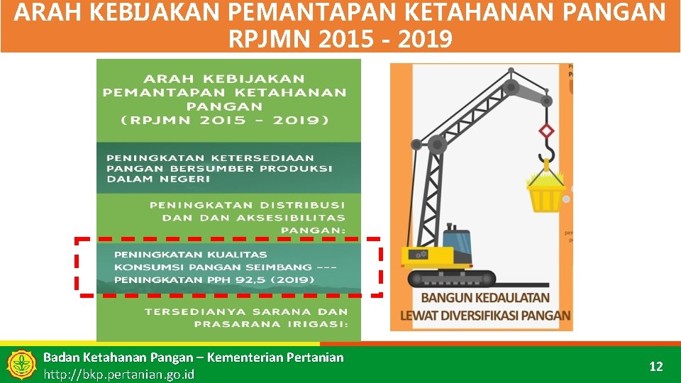 ARAH KEBIJAKAN PEMANTAPAN KETAHANAN PANGAN RPJMN 2015 - 2019 Badan Ketahanan Pangan – Kementerian