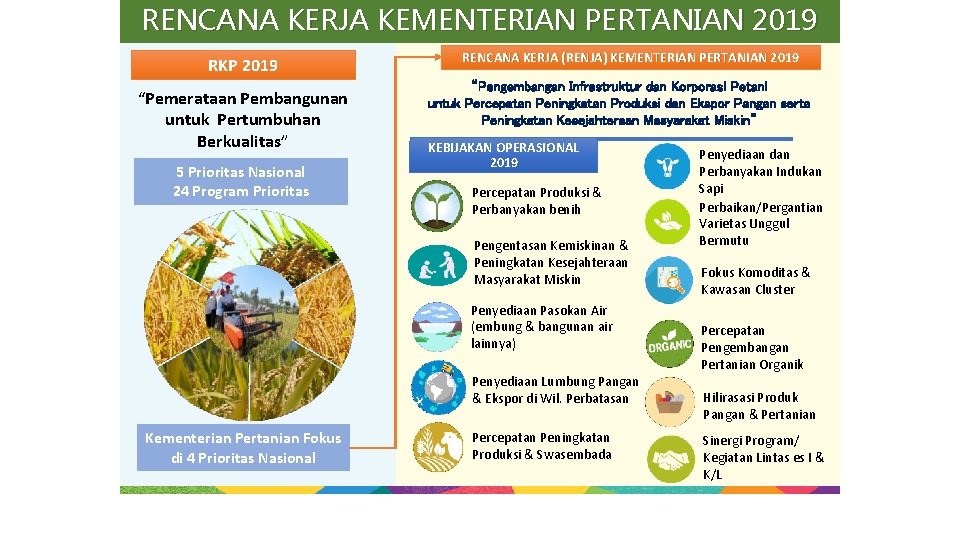 RENCANA KERJA KEMENTERIAN PERTANIAN 2019 RKP 2019 “Pemerataan Pembangunan untuk Pertumbuhan Berkualitas” 5 Prioritas