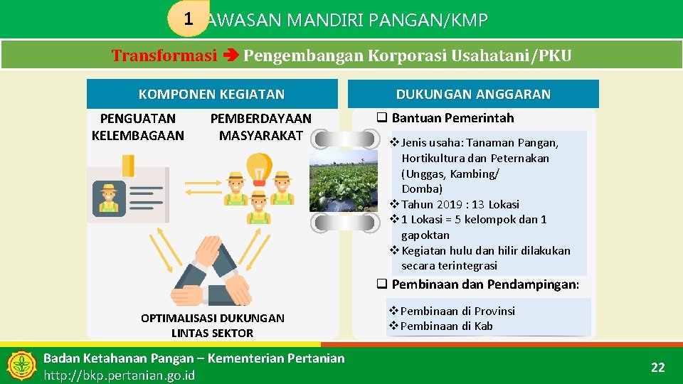 1 KAWASAN MANDIRI PANGAN/KMP Transformasi Pengembangan Korporasi Usahatani/PKU KOMPONEN KEGIATAN PENGUATAN KELEMBAGAAN PEMBERDAYAAN MASYARAKAT