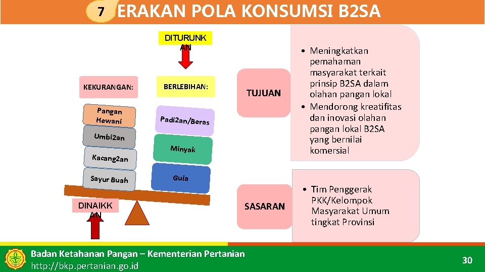 7 GERAKAN POLA KONSUMSI B 2 SA DITURUNK AN KEKURANGAN: BERLEBIHAN: Pangan Hewani Padi