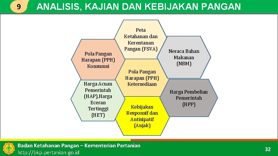 9 ANALISIS, KAJIAN DAN KEBIJAKAN PANGAN Pola Pangan Harapan (PPH) Konsumsi Harga Acuan Pemerintah