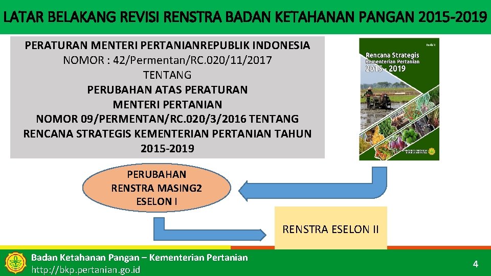 LATAR BELAKANG REVISI RENSTRA BADAN KETAHANAN PANGAN 2015 -2019 PERATURAN MENTERI PERTANIANREPUBLIK INDONESIA NOMOR