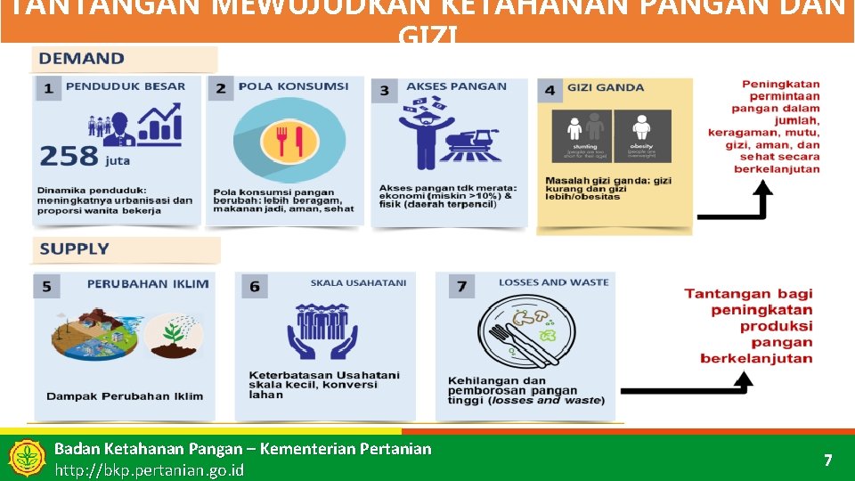 TANTANGAN MEWUJUDKAN KETAHANAN PANGAN DAN GIZI Badan Ketahanan Pangan – Kementerian Pertanian http: //bkp.