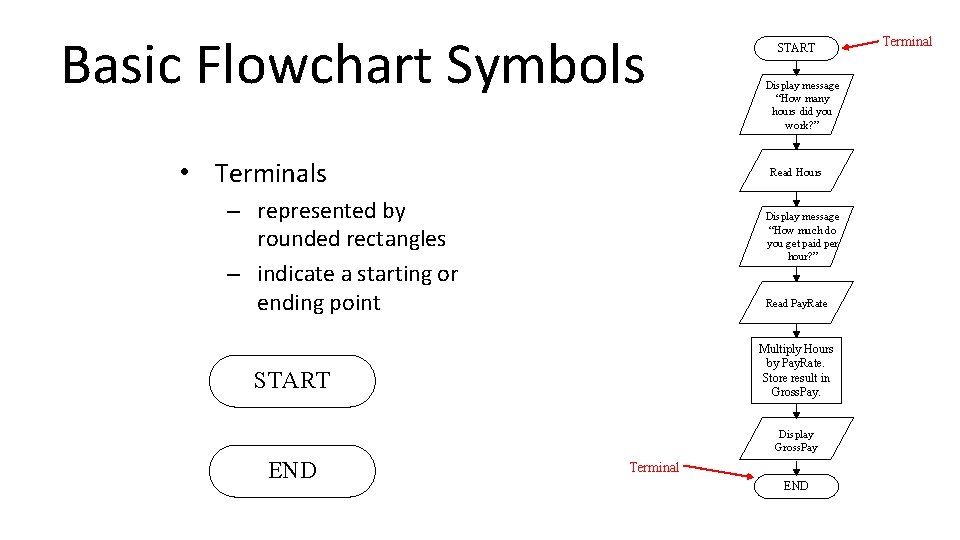 Basic Flowchart Symbols • Terminals START Display message “How many hours did you work? Basic Flowchart Symbols • Terminals START Display message “How many hours did you work?