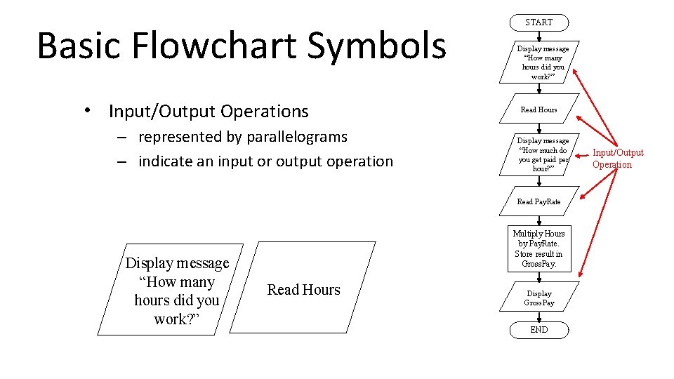 Basic Flowchart Symbols • Input/Output Operations – represented by parallelograms – indicate an input Basic Flowchart Symbols • Input/Output Operations – represented by parallelograms – indicate an input