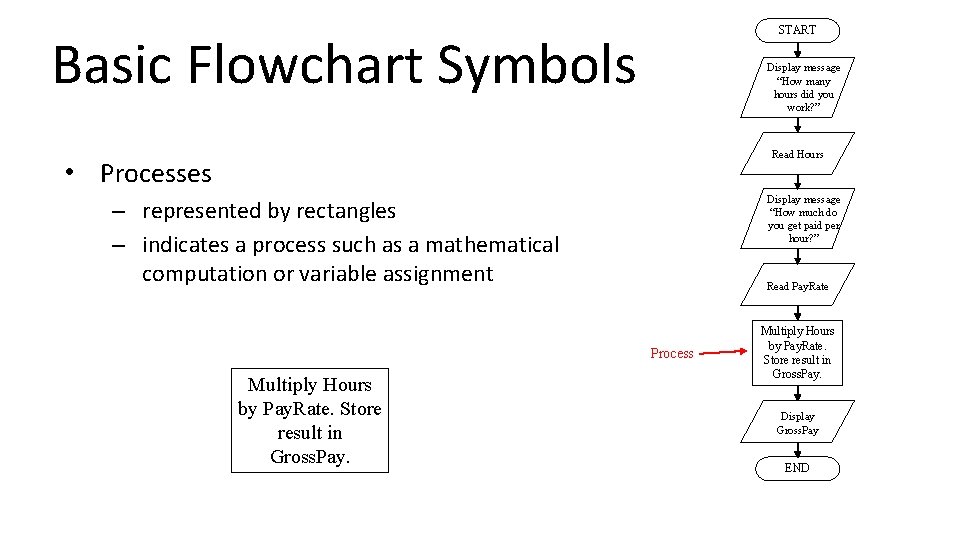 START Basic Flowchart Symbols Display message “How many hours did you work? ” Read START Basic Flowchart Symbols Display message “How many hours did you work? ” Read