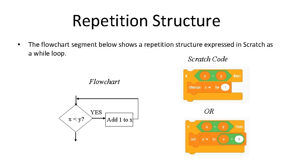 Repetition Structure • The flowchart segment below shows a repetition structure expressed in Scratch Repetition Structure • The flowchart segment below shows a repetition structure expressed in Scratch