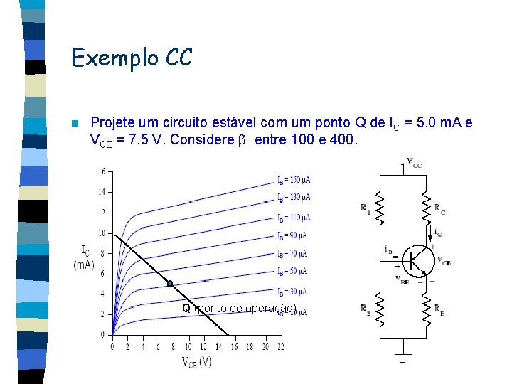 Exemplo CC n Projete um circuito estável com um ponto Q de IC =