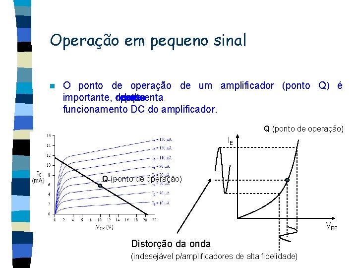 Operação em pequeno sinal n O ponto de operação de um amplificador (ponto Q)