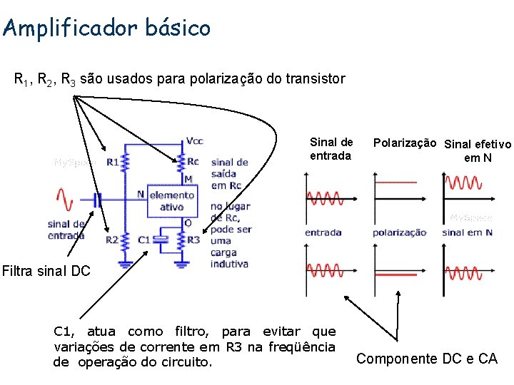 Amplificador básico R 1, R 2, R 3 são usados para polarização do transistor