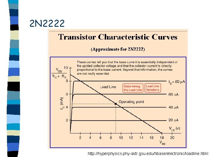 2 N 2222 http: //hyperphysics. phy-astr. gsu. edu/hbase/electronic/loadline. html 