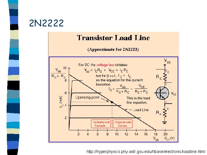 2 N 2222 http: //hyperphysics. phy-astr. gsu. edu/hbase/electronic/loadline. html 