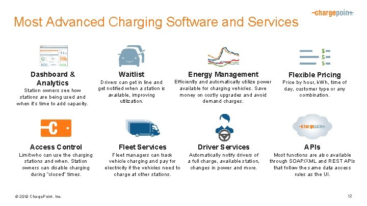 Most Advanced Charging Software and Services Dashboard & Analytics Station owners see how stations