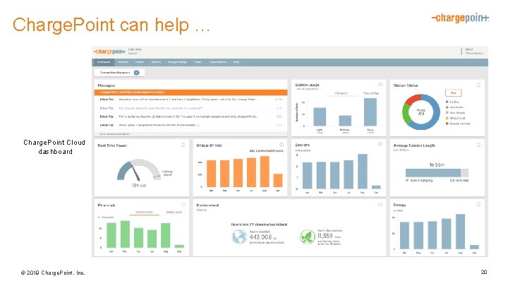 Charge. Point can help … Charge. Point Cloud dashboard © 2019 Charge. Point, Inc.