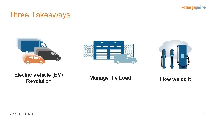 Three Takeaways Electric Vehicle (EV) Revolution © 2019 Charge. Point, Inc. Manage the Load