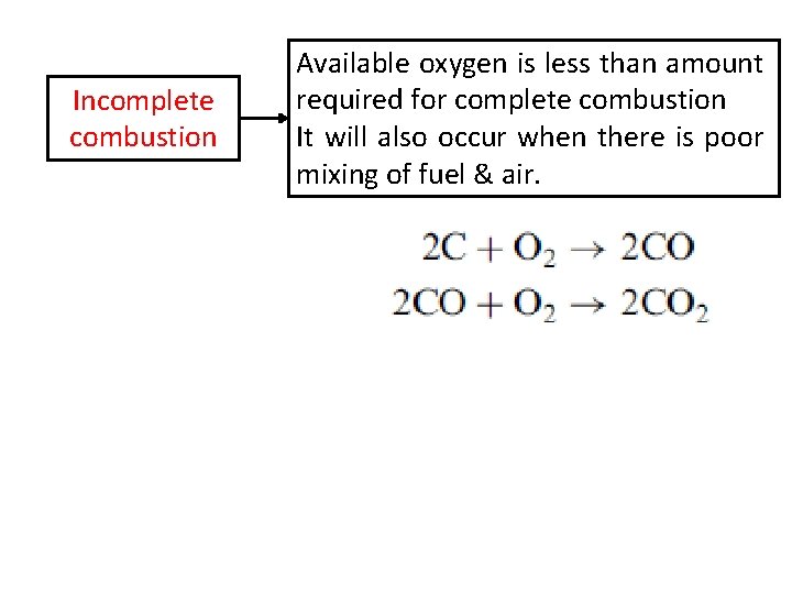Incomplete combustion Available oxygen is less than amount required for complete combustion It will
