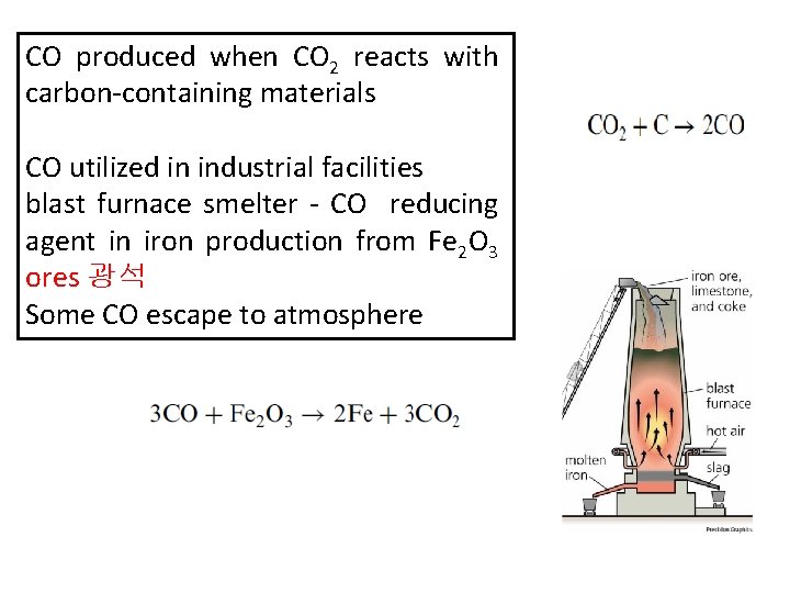 CO produced when CO 2 reacts with carbon-containing materials CO utilized in industrial facilities CO produced when CO 2 reacts with carbon-containing materials CO utilized in industrial facilities