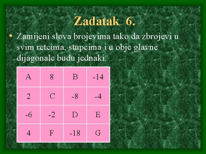 Zadatak 6. • Zamijeni slova brojevima tako da zbrojevi u svim retcima, stupcima i