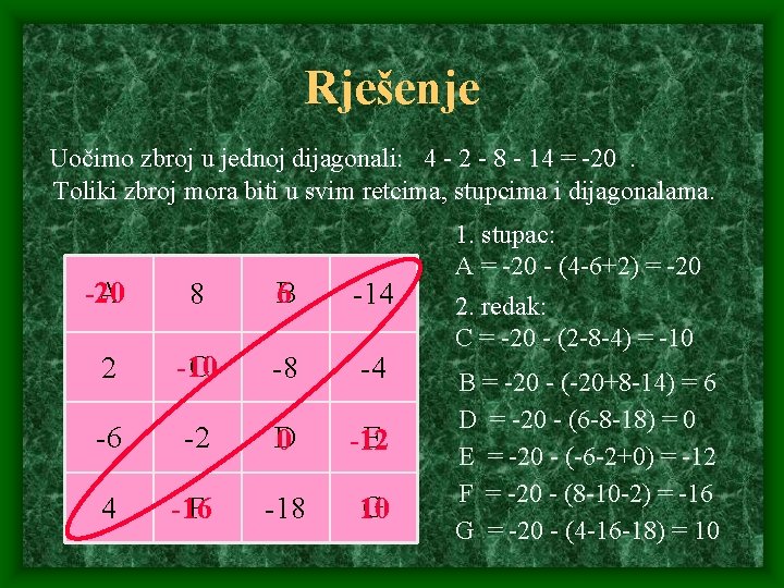 Rješenje Uočimo zbroj u jednoj dijagonali: 4 - 2 - 8 - 14 =