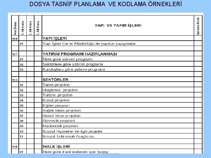 DOSYA TASNİF PLANLAMA VE KODLAMA ÖRNEKLERİ Abdulkadir HALAÇLI www. halacli. com DOSYA TASNİF PLANLAMA VE KODLAMA ÖRNEKLERİ Abdulkadir HALAÇLI www. halacli. com