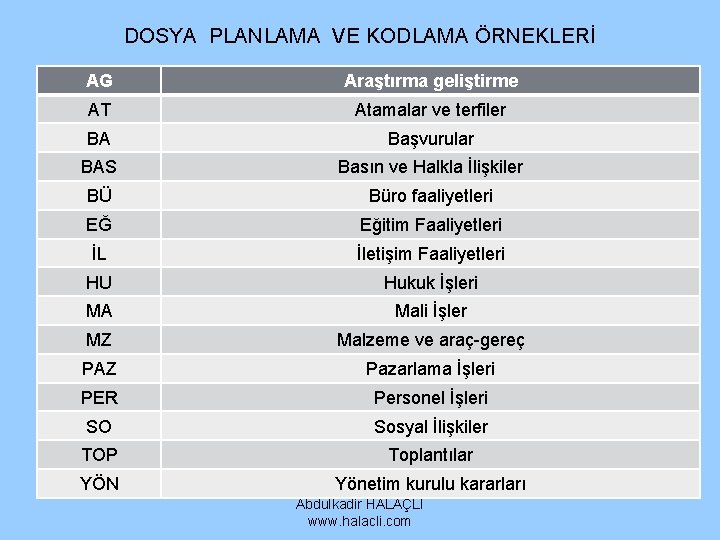 DOSYA PLANLAMA VE KODLAMA ÖRNEKLERİ AG Araştırma geliştirme AT Atamalar ve terfiler BA Başvurular DOSYA PLANLAMA VE KODLAMA ÖRNEKLERİ AG Araştırma geliştirme AT Atamalar ve terfiler BA Başvurular