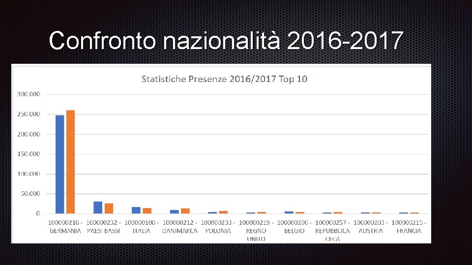 Confronto nazionalità 2016 -2017 