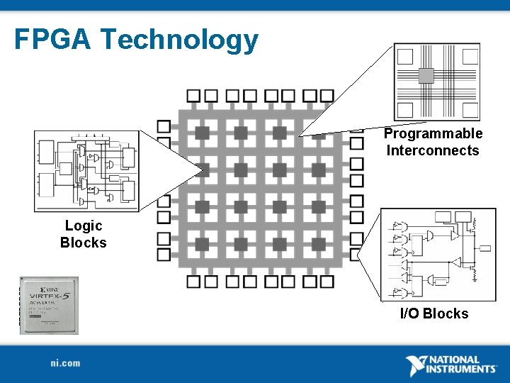 FPGA Technology Programmable Interconnects Logic Blocks I/O Blocks 