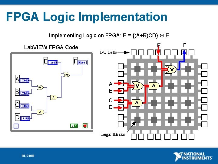 FPGA Logic Implementation Implementing Logic on FPGA: F = {(A+B)CD} E E Lab. VIEW