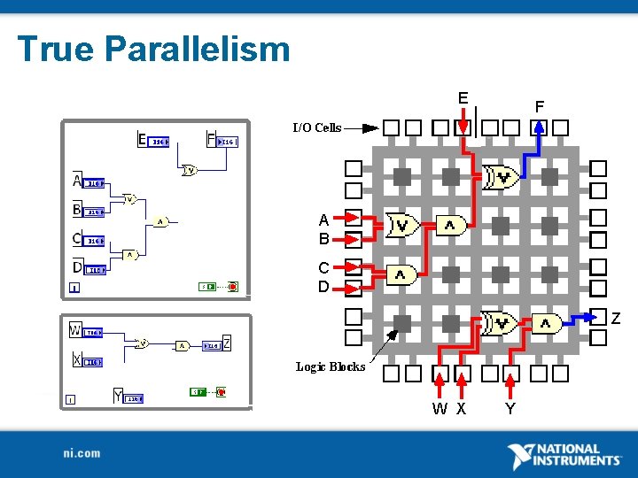 True Parallelism E F A B C D Z W X Y 